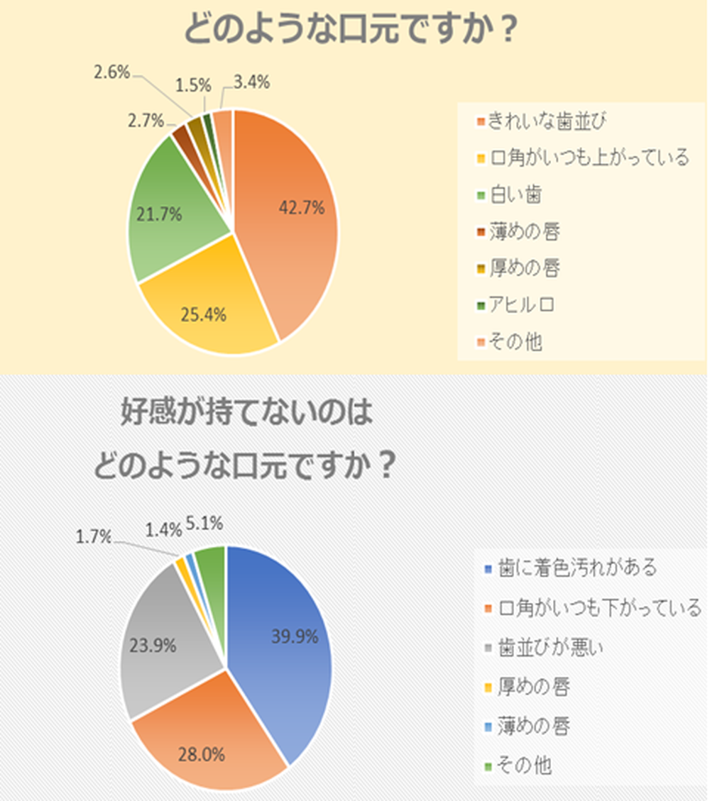 お口アンケート