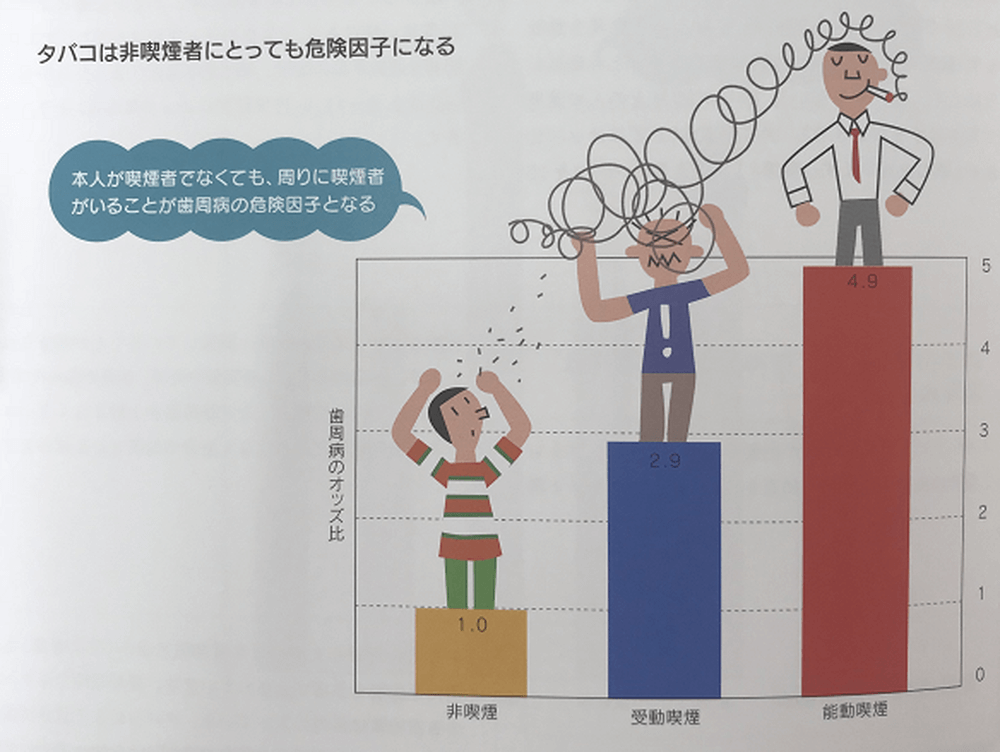 タバコの危険因子